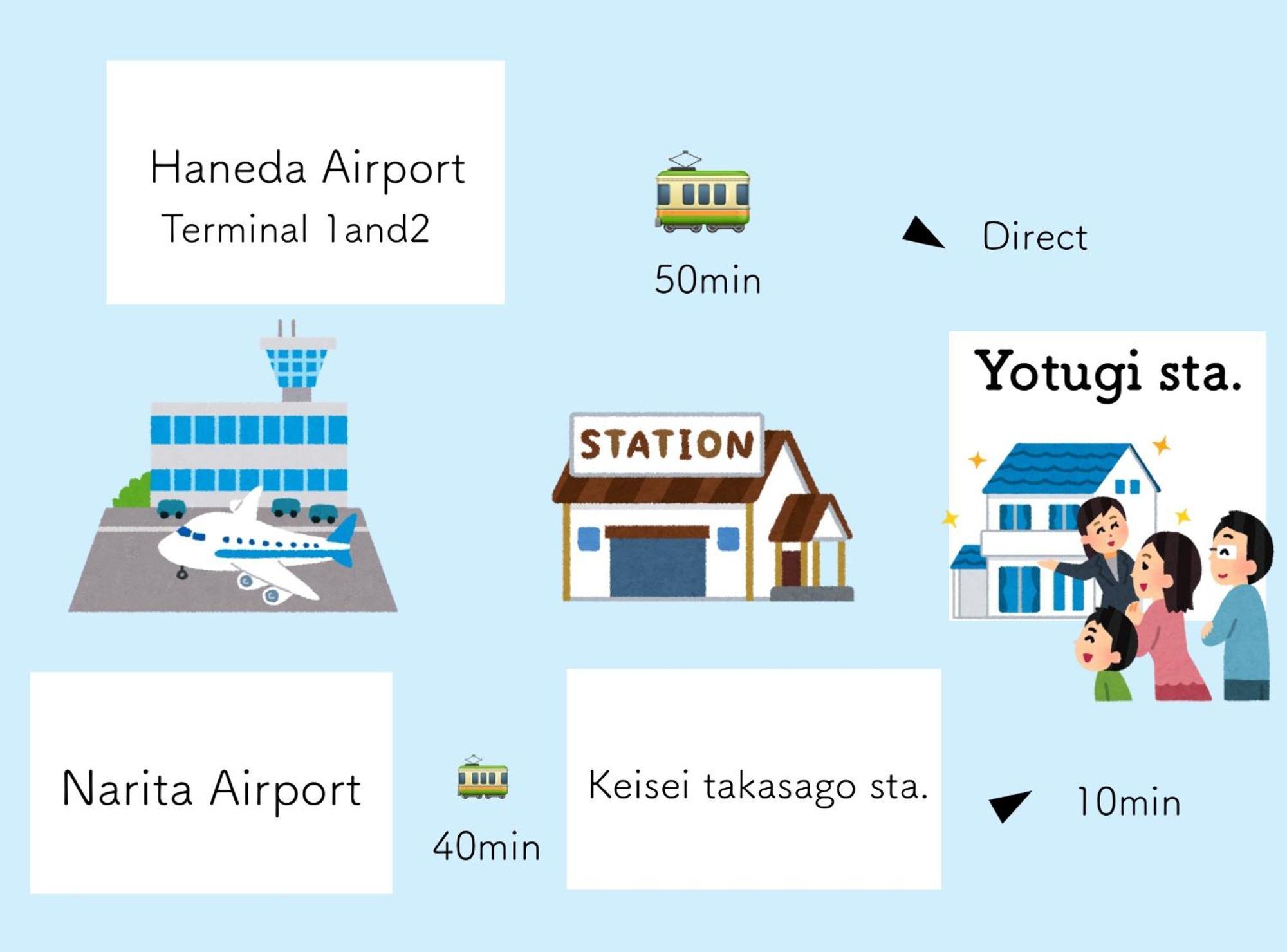 Апартаменты 四ツ木駅徒歩2分リノベーション済み家具家電無料wifi完備スカイツリー電車5分 Токио Экстерьер фото